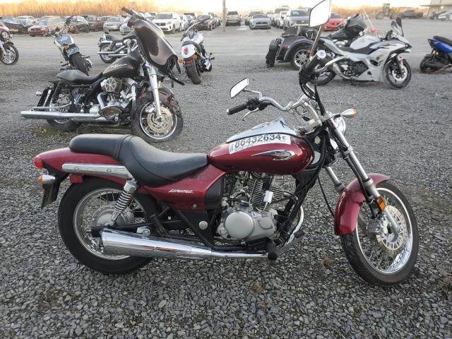  Salvage Kawasaki Bn125 A